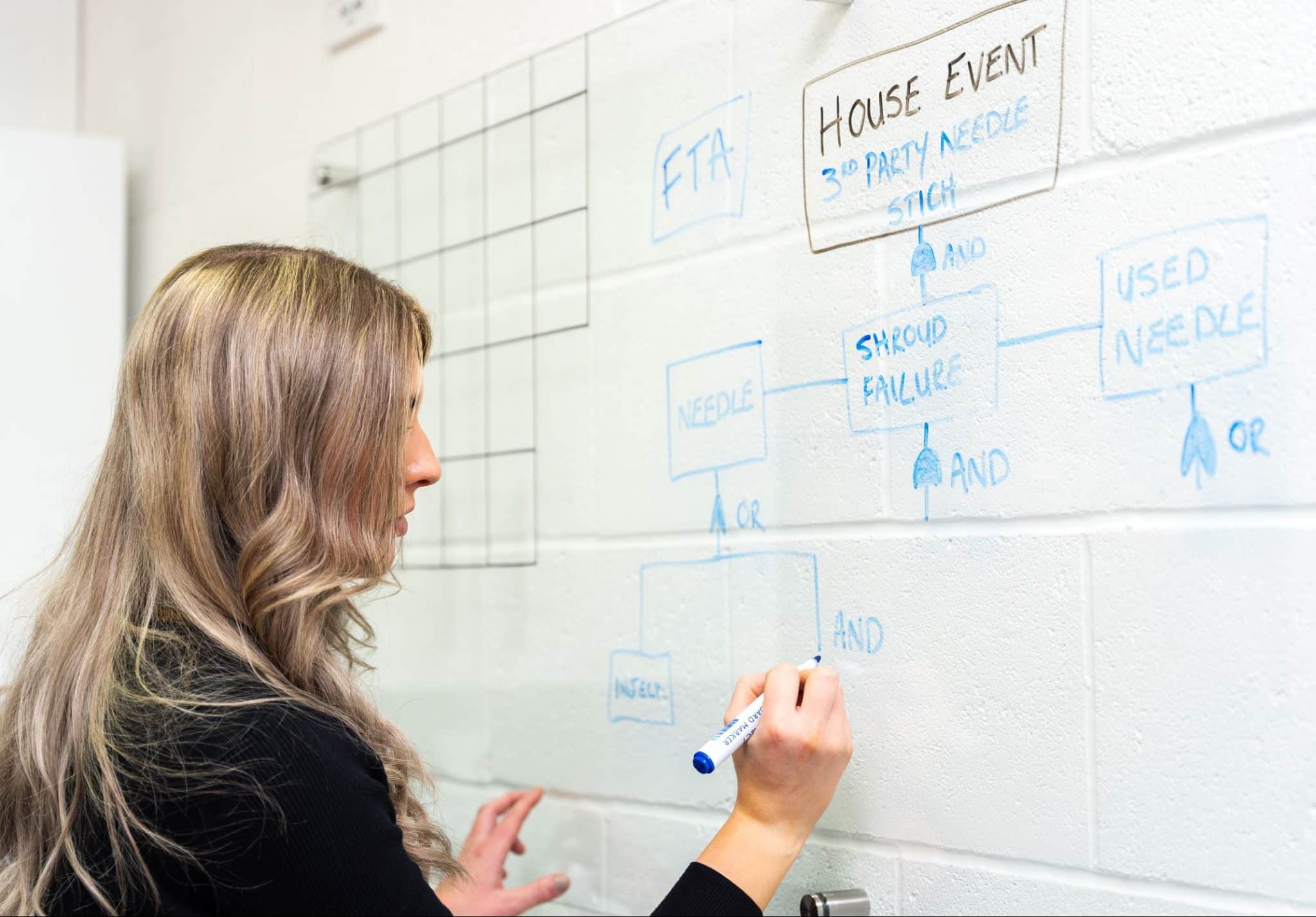 Designing for Regulatory Compliance: Key Considerations for Medical ...