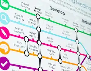 medical-device-development