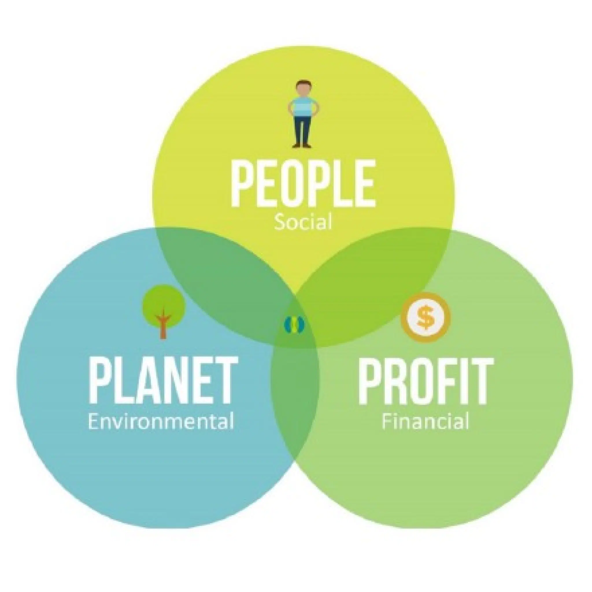 John-Elkington’s-triple-bottom-line-to-sustainable-business