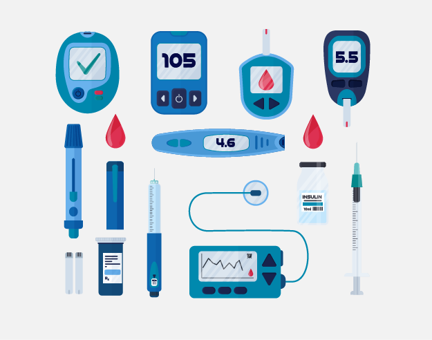 Devices used for diabetes care including blood glucose meters, prefilled syringes and autoinjectors