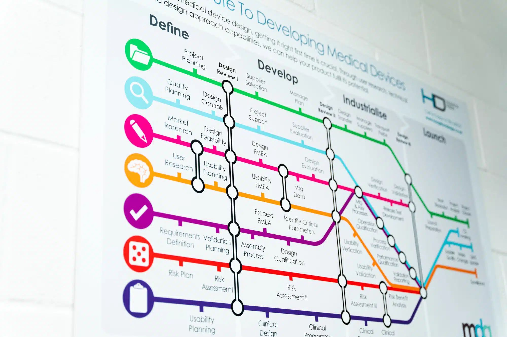 The New Product & Medical Device Development Process From Start to Finish - Haughton Design's Workflow Process Haughton Design's new product and medical device development workflow process