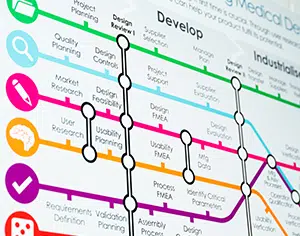 Haughton Design's medical device development process