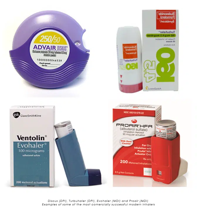 Inhalation Devices: The past, Present & Future of Respiratory Drug ...
