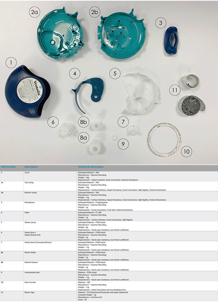 Inside an Inhaler Reverse Engineering a DPI Haughton Design