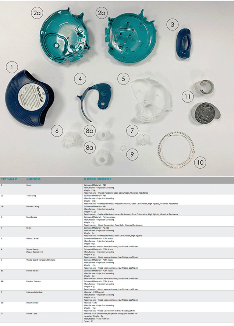 Inside an Inhaler: Reverse Engineering a DPI - Haughton Design
