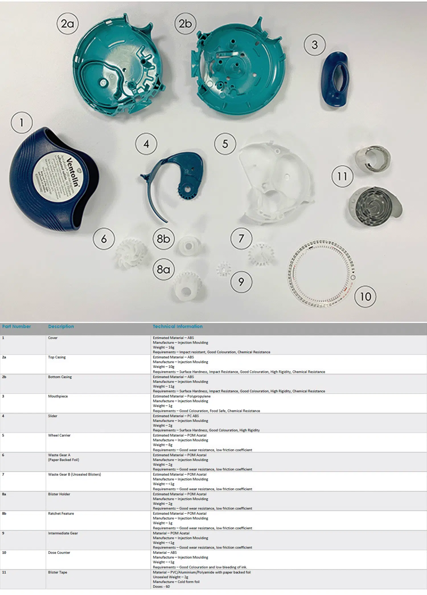 Inside an Inhaler: Reverse Engineering a DPI - Haughton Design
