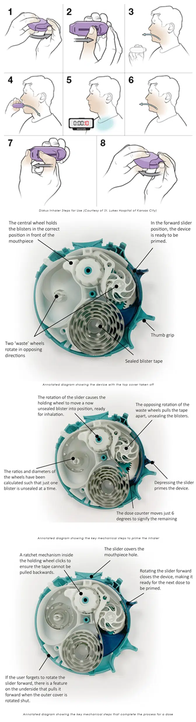 Inside an Inhaler: Reverse Engineering a DPI - Haughton Design